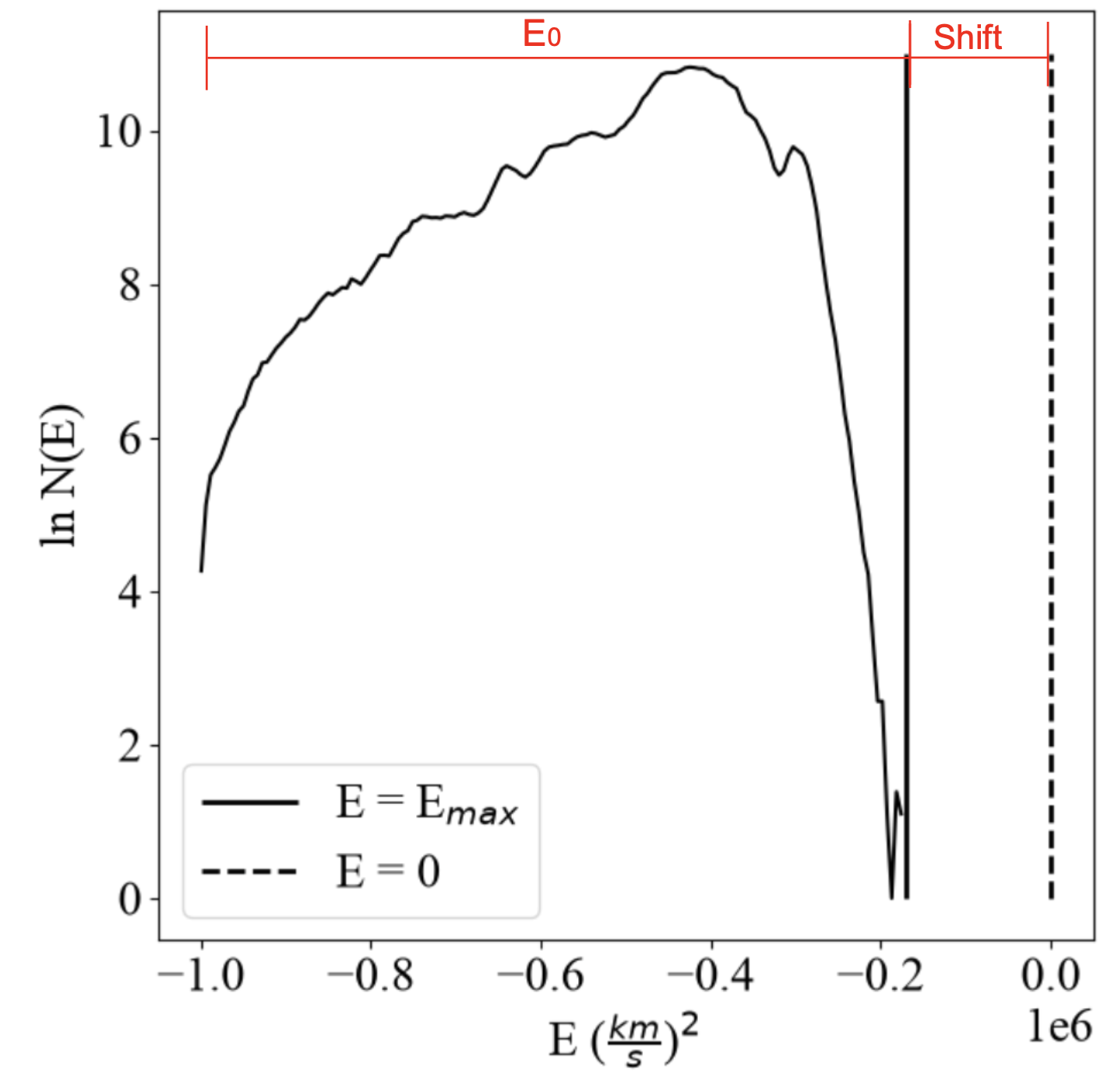 energyDistribution.png